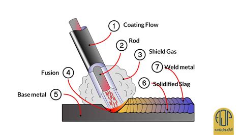 can you arc weld sheet metal|shielded metal arc welding pdf.